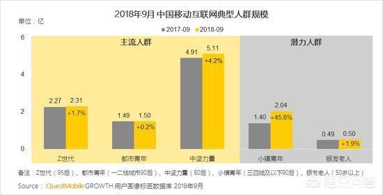 移动互联网发展趋势报告:移动互联网发展现状及发展趋势