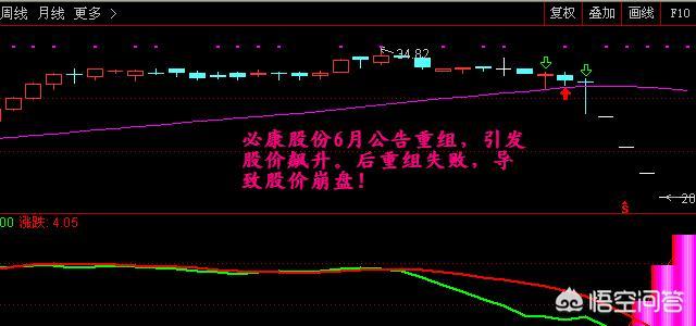 股票什么情况下才是崩盘？