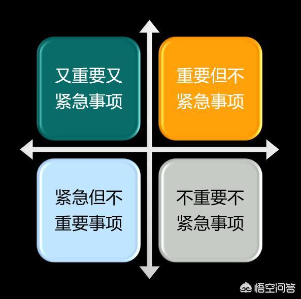 如何培养说话的逻辑性？
