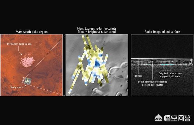 火星地壳下或含有水:火星表面发现液态水，到底意味着什么？