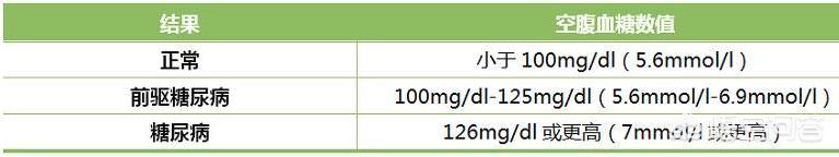 尿葡萄糖 3和3 的区别-尿葡萄糖normal和阴性的区别