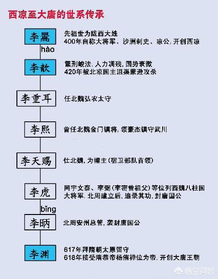 唐高祖李渊:唐高祖李渊一系是汉朝李广的后人吗？
