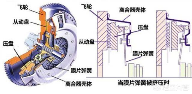 离合器打滑(离合器打滑还能跑多久)