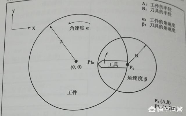 特殊数控代码，你用过哪些