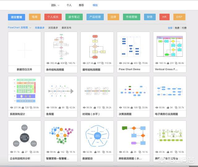 用什么软件可以自由画个流程图,树状图,xmind可以吗？