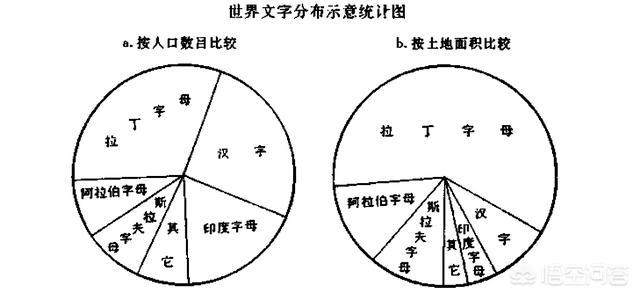 26个字母是由谁发明的？怎样发明的？