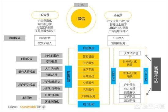 移动互联网发展趋势报告:移动互联网发展现状及发展趋势