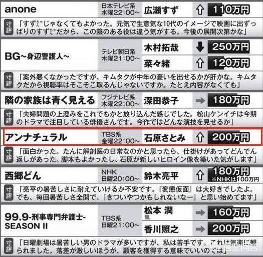 绫濑遥泳装:石原里美、苍井优、绫濑遥在日本娱乐圈分别处于什么地位？