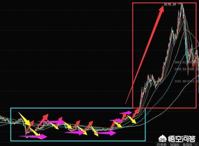 2020独特的微信号id蒙:高手操盘是如何抄底逃顶的