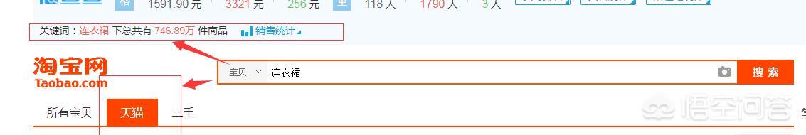 猫咪森林淘宝店衣服:在淘宝服装行业怎么样，前景如何？