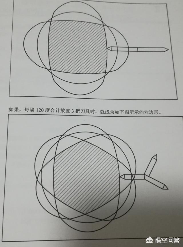 特殊数控代码，你用过哪些