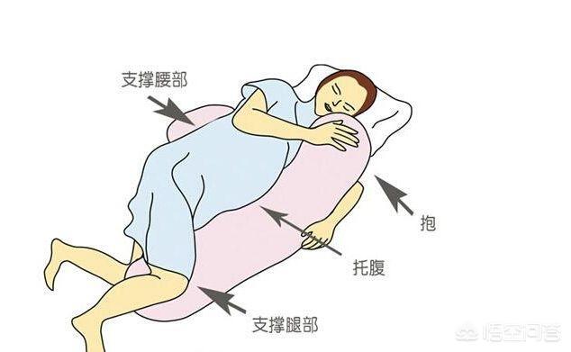 头条问答 - 孕期妇女该如何避免腰椎间盘突出加重?(5个回答)