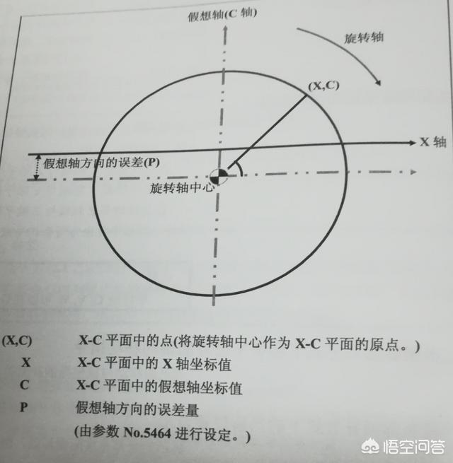 特殊数控代码，你用过哪些