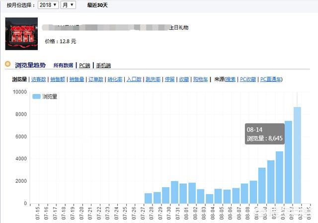 淘宝人气店铺;淘宝人气店铺排行榜怎么看