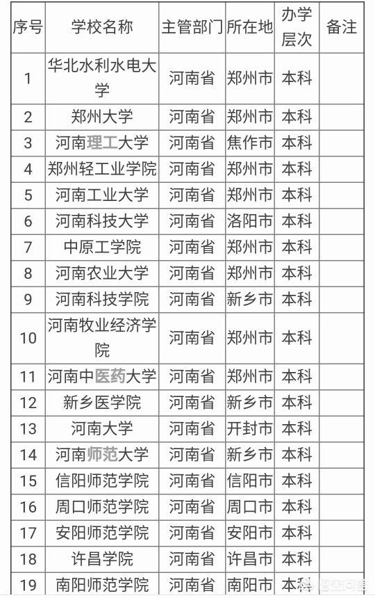 河南省大学排名是怎样的？