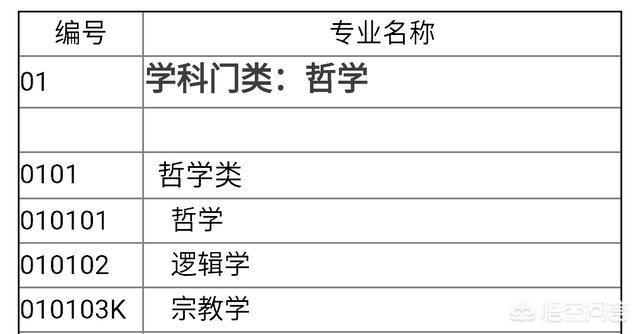 文科生最适合的专业，文科的大学中，有哪些专业比较好