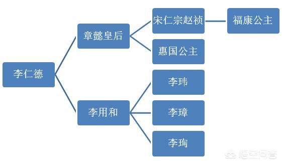 宋仁宗的生母到底是谁？她最终的结局如何？