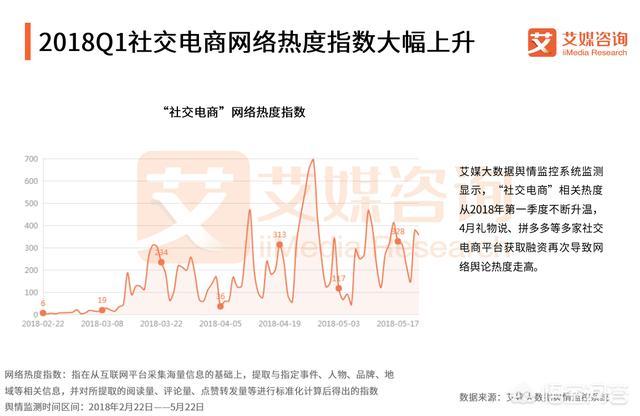 社交电商：高成交直播间流量增长逻辑与玩法，对于短视频、直播电商和社交电商的风口，你怎样看