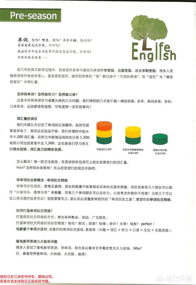 头条问答 学英语 买什么单词书好 Lf的回答 0赞