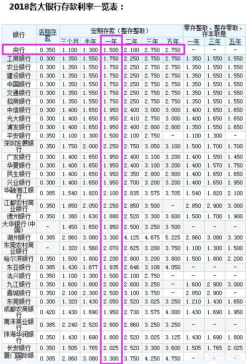 1年定期存款利息年化4.3％，10万元起存，合算吗？