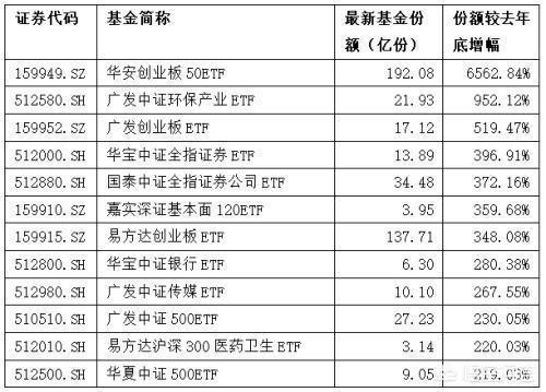现在定投指数基金合不合适,什么指数较好？