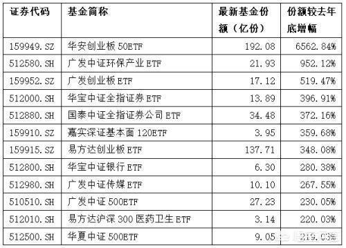 首席展望｜陈果：配置宁组合的资金年内再切回茅指数已不现实，为什么国内基金不在茅五60倍的时候出货