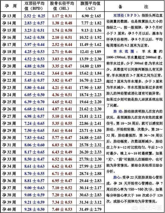 关晓彤十个月怀孕照片:谁有怀孕7个月胎儿头图片，需要正常的？