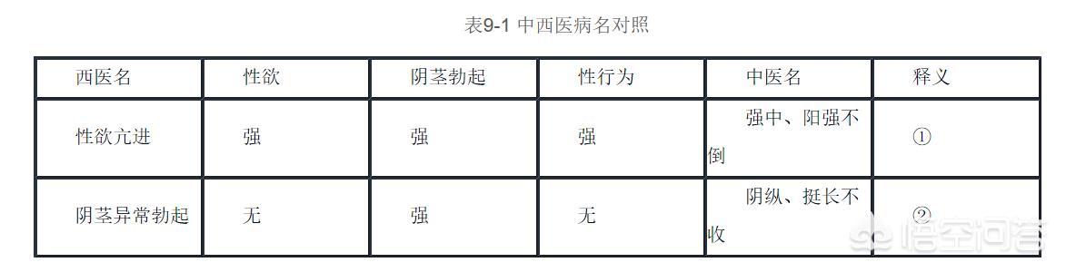 谈恋爱的时候,男性该如何控制性欲？