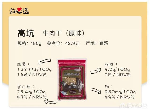 猫零食牛肉味vitakraft:内蒙古哪个品牌的牛肉干好吃？