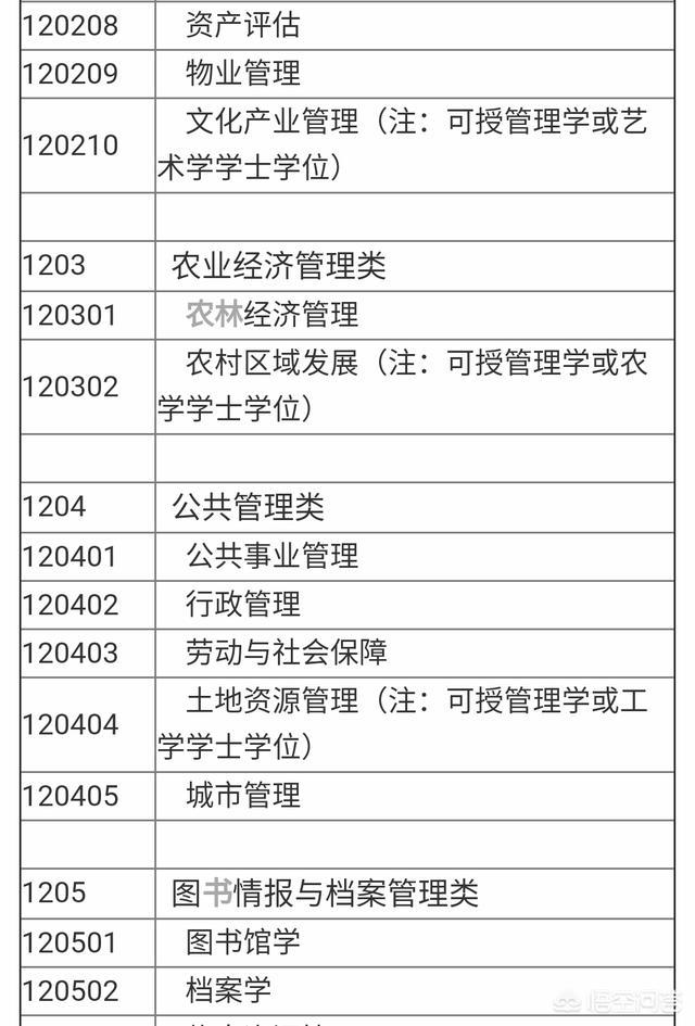 文科生最适合的专业，文科的大学中，有哪些专业比较好