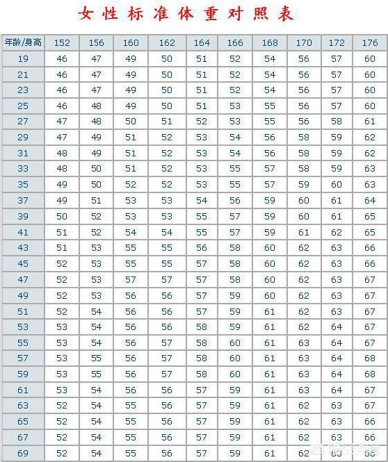 头条问答 身高173体重多少合适 沧海人间的回答 0赞