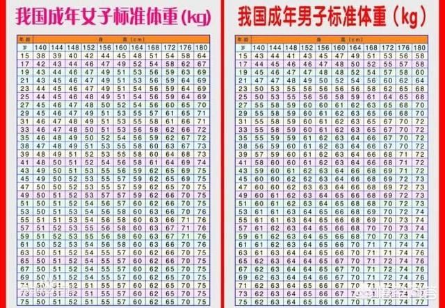 头条问答 46岁身高165的人 体重该是多少算正常 为什么 17个回答