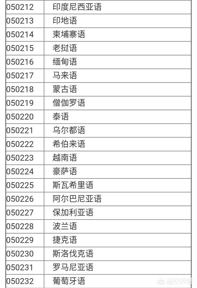 文科生最适合的专业，文科的大学中，有哪些专业比较好