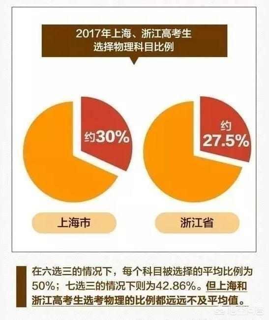 黑龙江高考改革,黑龙江高考改革新方案2021