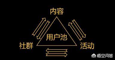 从关系到价值，传统品牌的社群运营模式如何设计