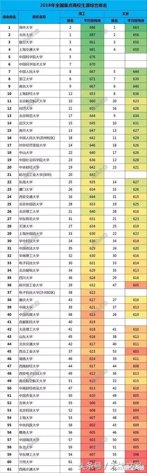 报医学院哪些大学比较好？