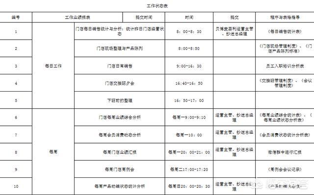 为啥领导一开完会，员工就像打鸡血一样，几天过后又恢复原样了