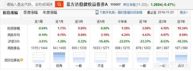 戴更基pdf百度云:为什么很多人买基金一定要跌了才敢加仓？