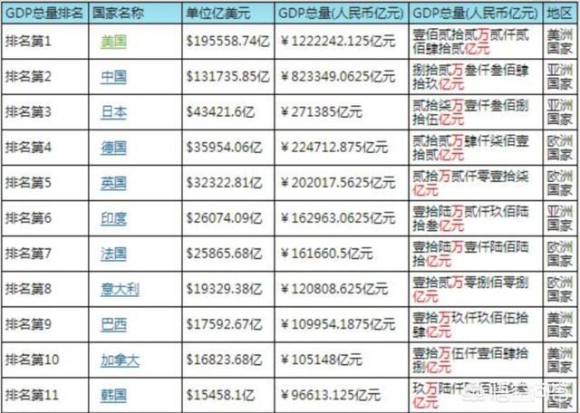 有人说日本的经济都停滞20几年了，德英法还是没有追上，对此你怎么看？