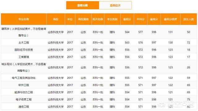 山东科技大学值得上吗,山东科技大学就业怎么样(图4)