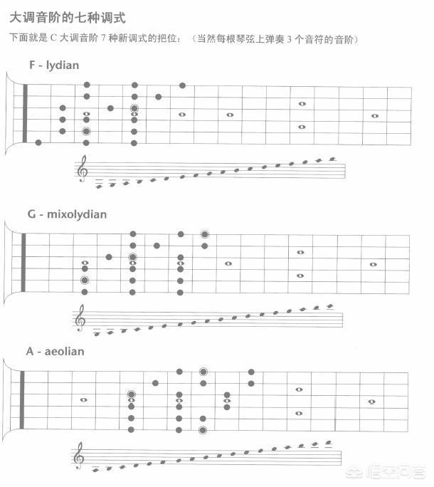 吉他调式是什么 头条问答