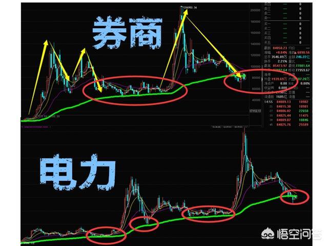 证券板块和电力板块哪个更值得投资？