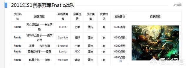 英雄联盟每年S赛后都会出6个冠军皮肤,那么将来某一年会不会出现无英雄可选的现象？你怎么看？