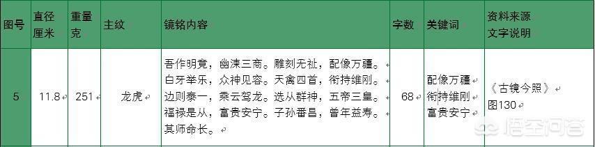 丽纹龙蜥论坛:在华夏神话体系中，东皇太一是否真的存在？对此你怎么看？