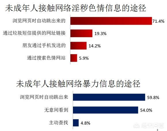 现在的网络暴力到达何种程度了？