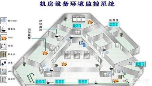 浙江服务器机房:一个中小型企业公司网络机房的配置和搭建，该怎么做？