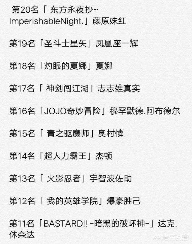 火焰蛇:《火影忍者》中谁的火遁最强？