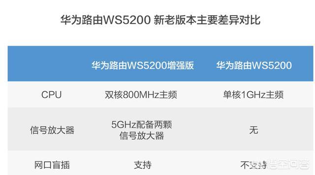 华为WS5200和荣耀路由Pro2，哪个更值得买？