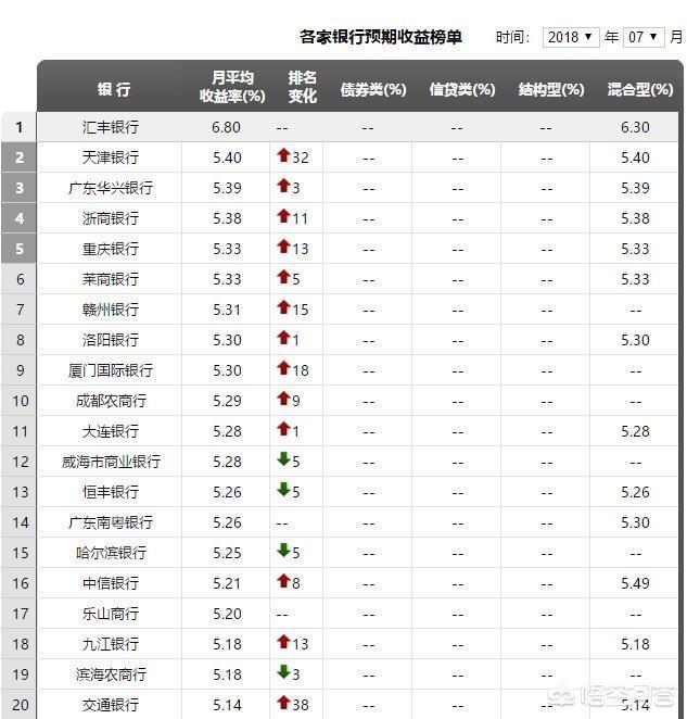 如何理财才能达到利益最大化？