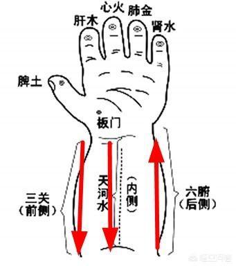 迎香穴在哪里,儿童牙疼，应该按摩哪里？